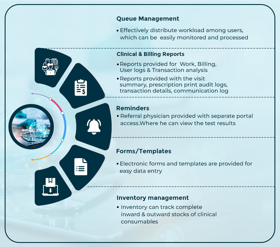 EHR-out-patient, Patient Care